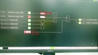 DCS连锁系统中压缩机输出与辅操台手动停炉的逻辑解析