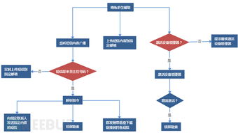 Android辅助类病毒研究报告 软件与辅助设备研发的威胁与应对
