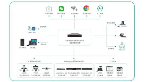 亿联网络与统信软件完成产品互认证 生态布局加速，软件与辅助设备研发新篇章