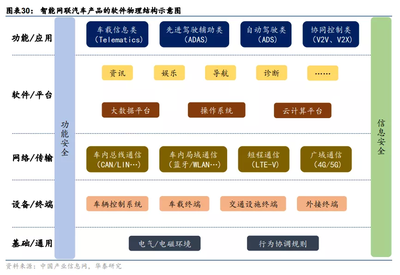 双周期共振下的智能汽车产业 软件及辅助设备研发的变革与机遇
