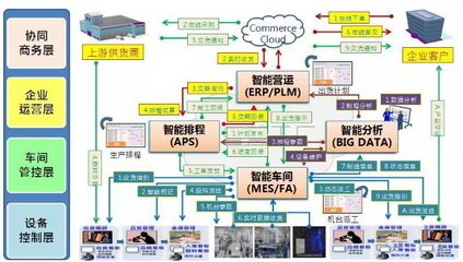 智奇铁路携手鼎捷软件打造数字工厂 共创服务新价值